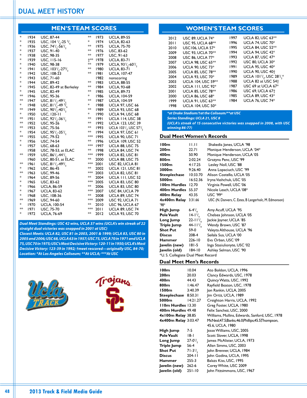 Dual Meet History