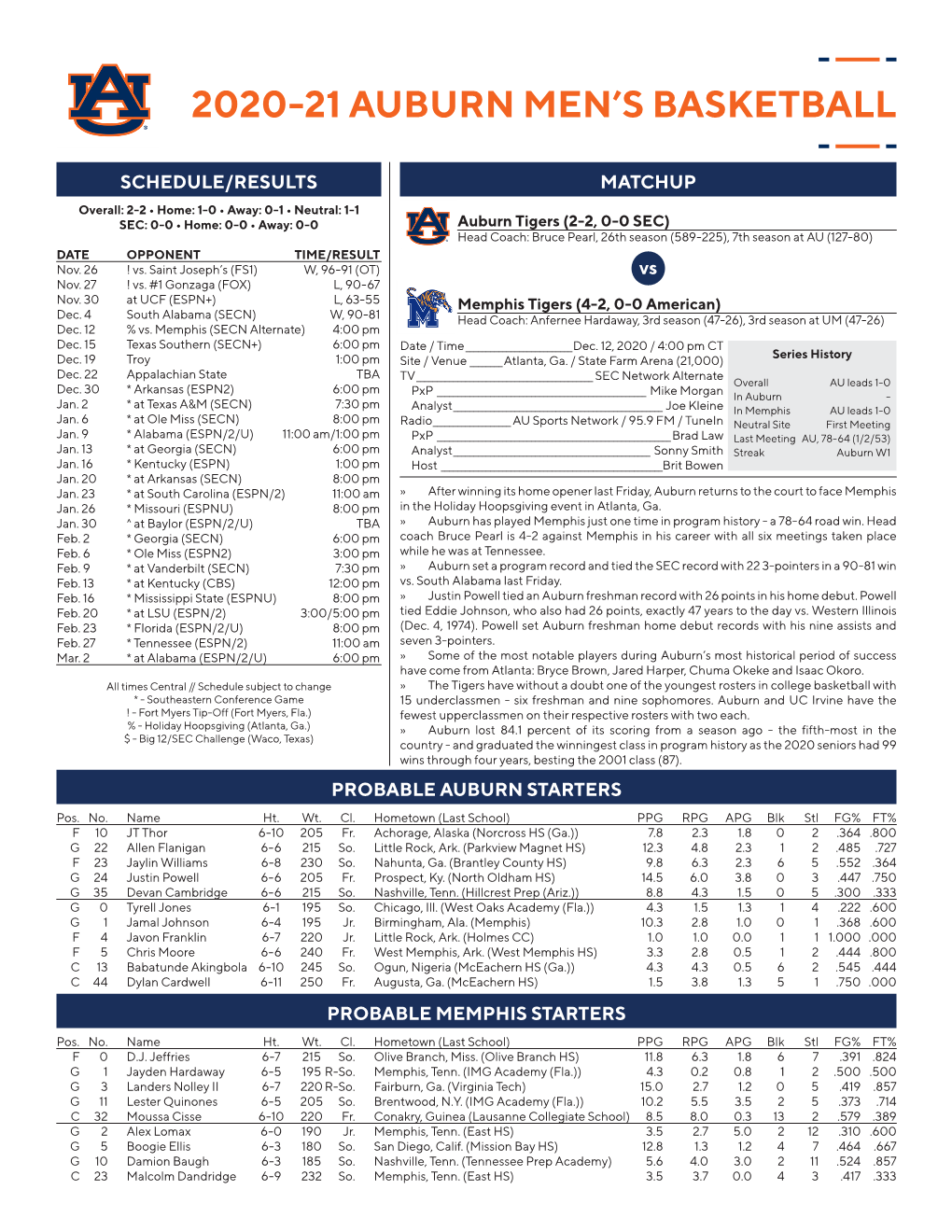 2020-21 Auburn Men's Basketball Page 1/1 Combined Team Statistics As of Dec 06, 2020 All Games