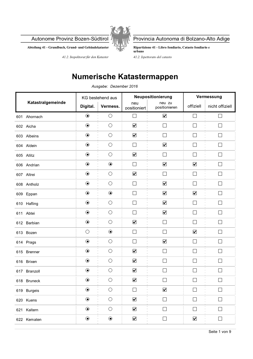 Numerische Katastermappen