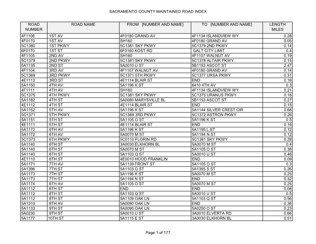 Sacramento County Maintained Road Index