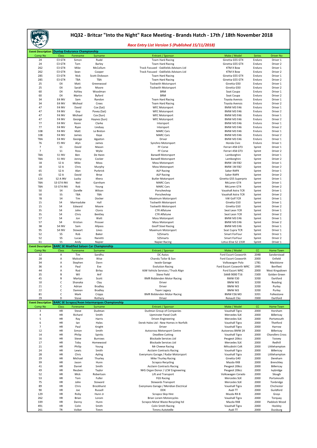 HQ32 - Britcar "Into the Night" Race Meeting - Brands Hatch - 17Th / 18Th November 2018
