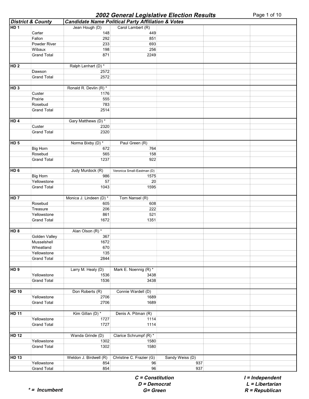 2002 General Legislative Election Results