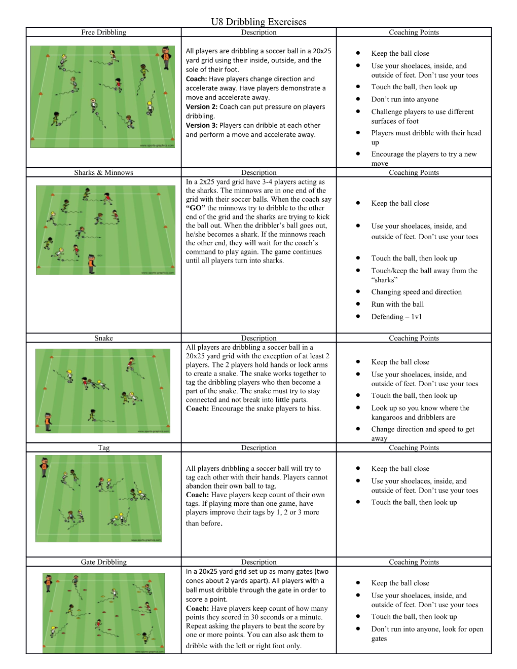 U8 Dribbling Exercises