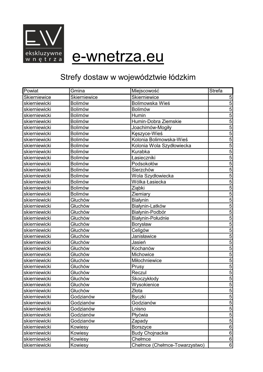 Skierniewice, Skierniewicki, Tomaszowski, Wieluński