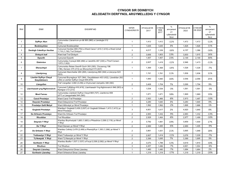 Appendix 2 of Draft Proposals