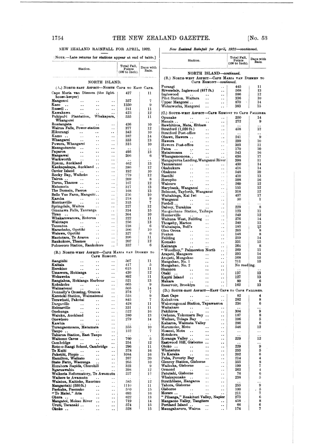 1754 the NEW ZEALAND GAZETTE. [No