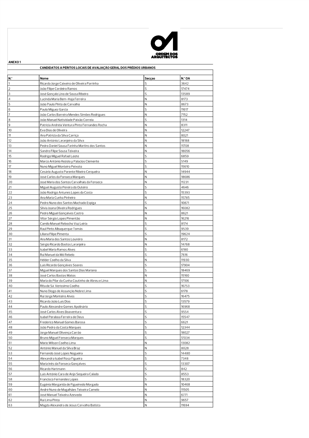 ANEXO 1 Lista Candidatos