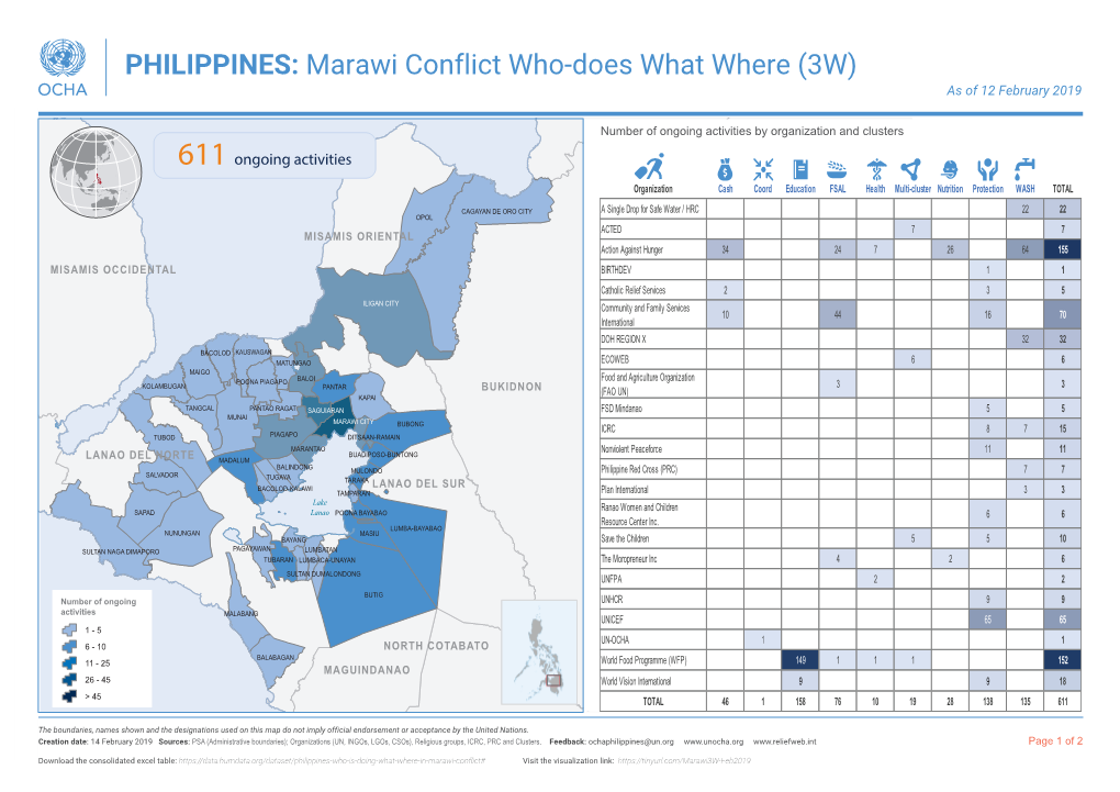 PHILIPPINES: Marawi Conflict Who-Does What Where (3W) As of 12 February 2019