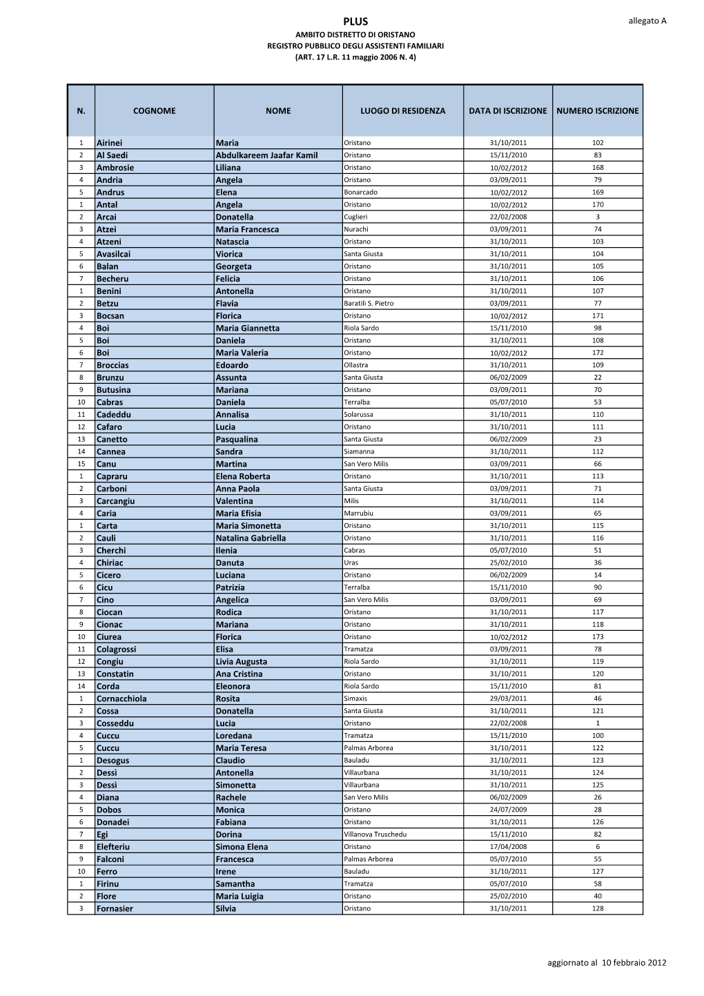 REGISTRO AGGIORNAMENTO AL 10 FEBBRAIO 2012X