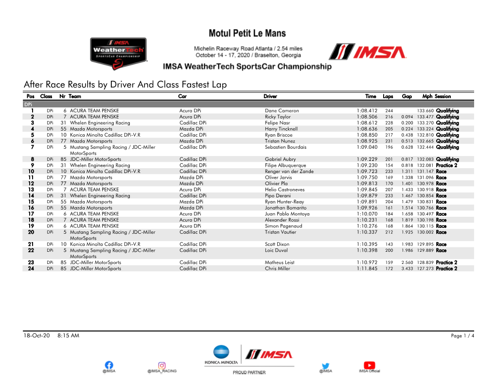 After Race Results by Driver and Class Fastest