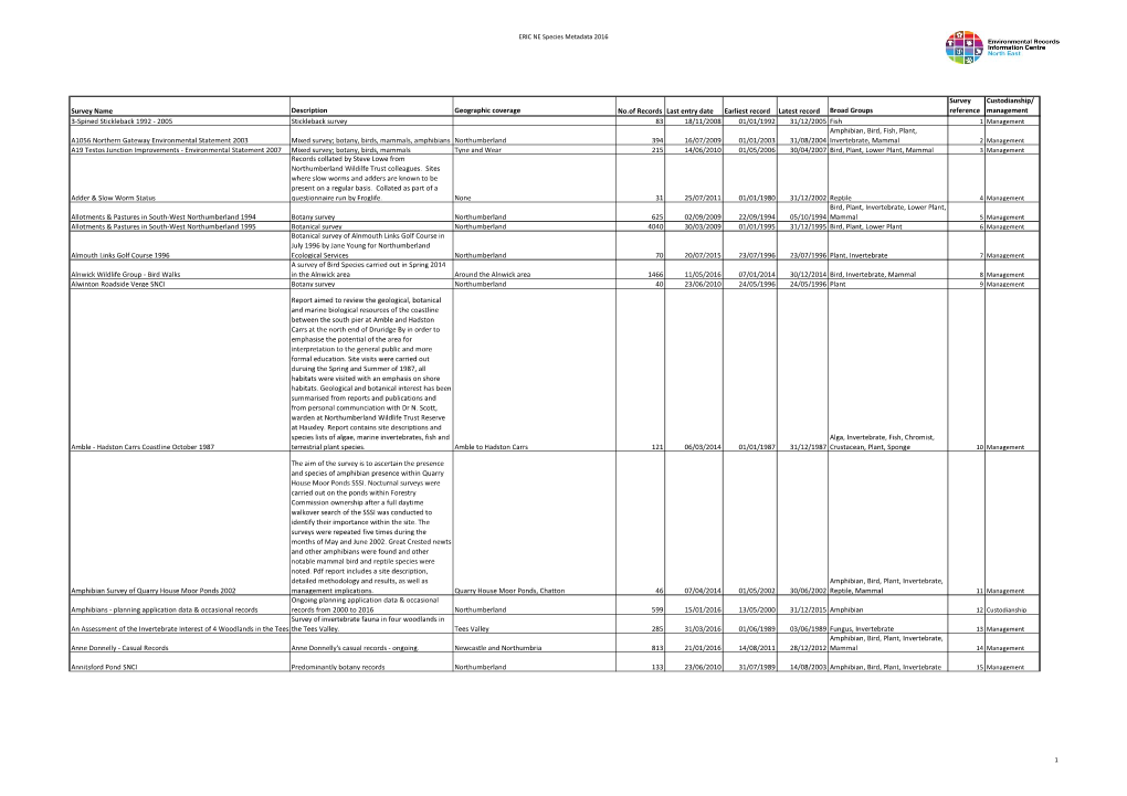 ERIC-NE-Species-Metadata.2.Pdf