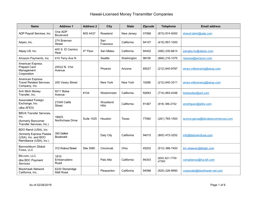 Hawaii-Licensed Money Transmitter Companies