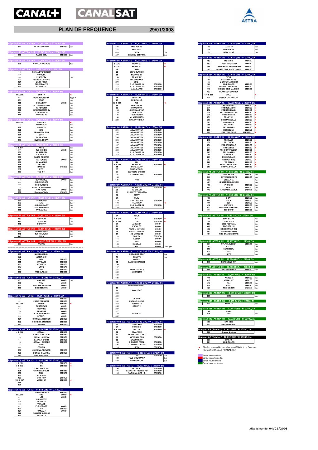 Plan De Fréquence 29 Janvier 08