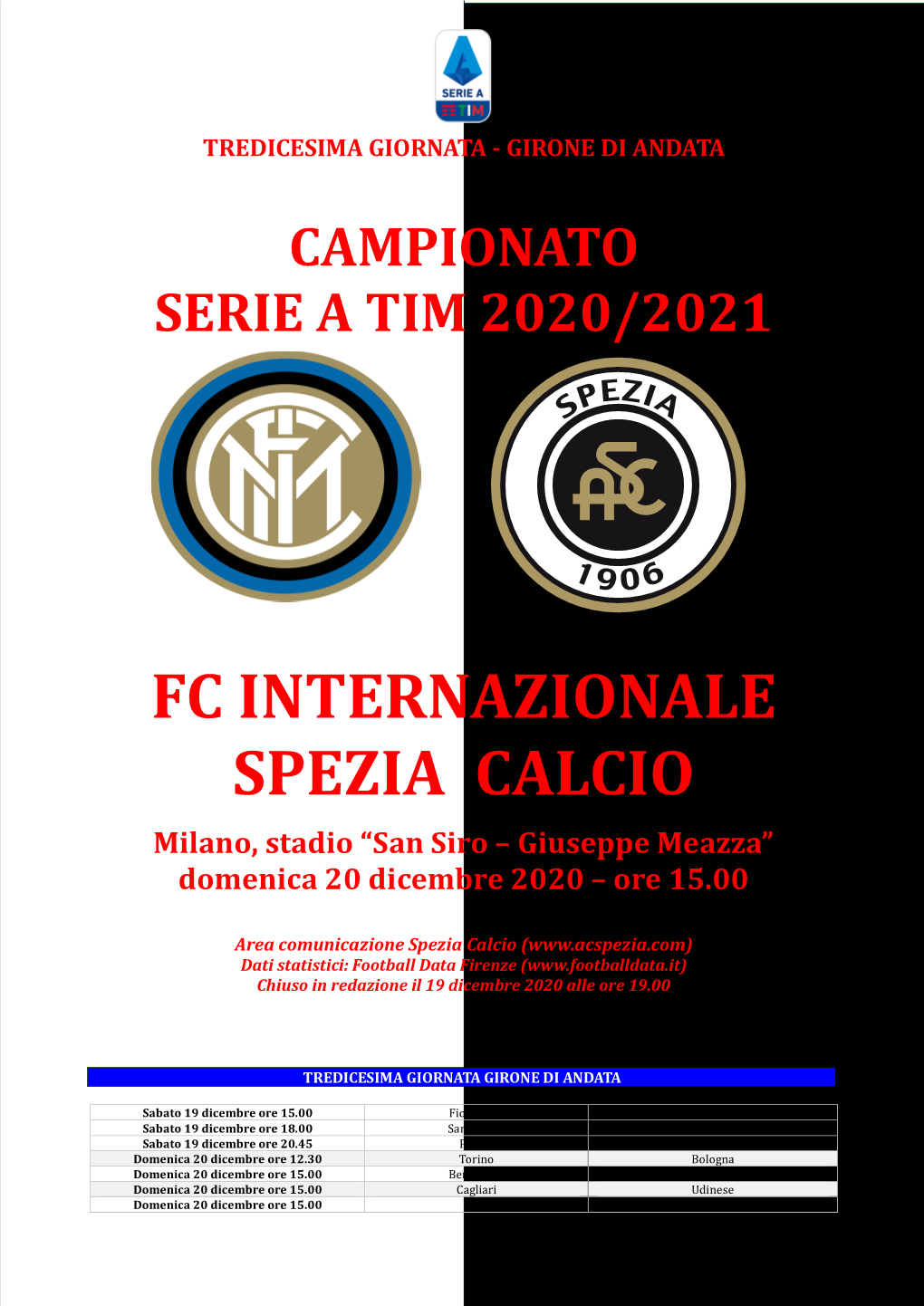 Match Report Inter-Spezia 13° Turno Serie A