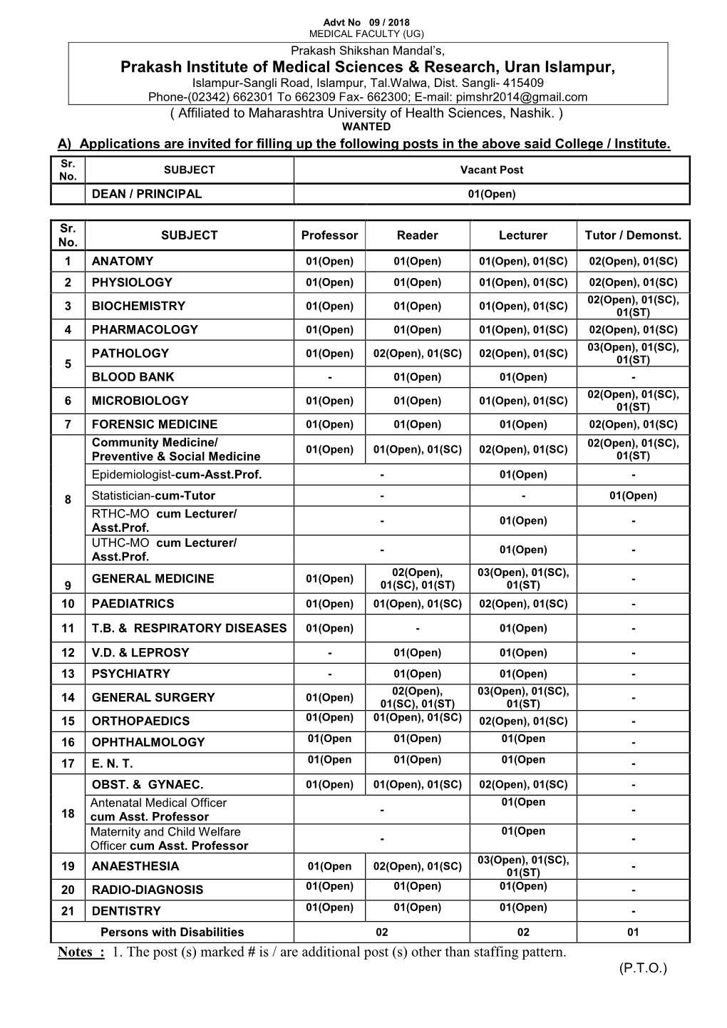 Medical Faculty (Ug)