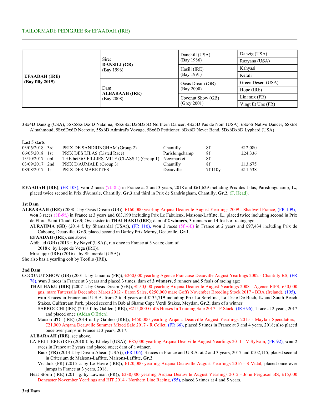 TAILORMADE PEDIGREE for EFAADAH (IRE)