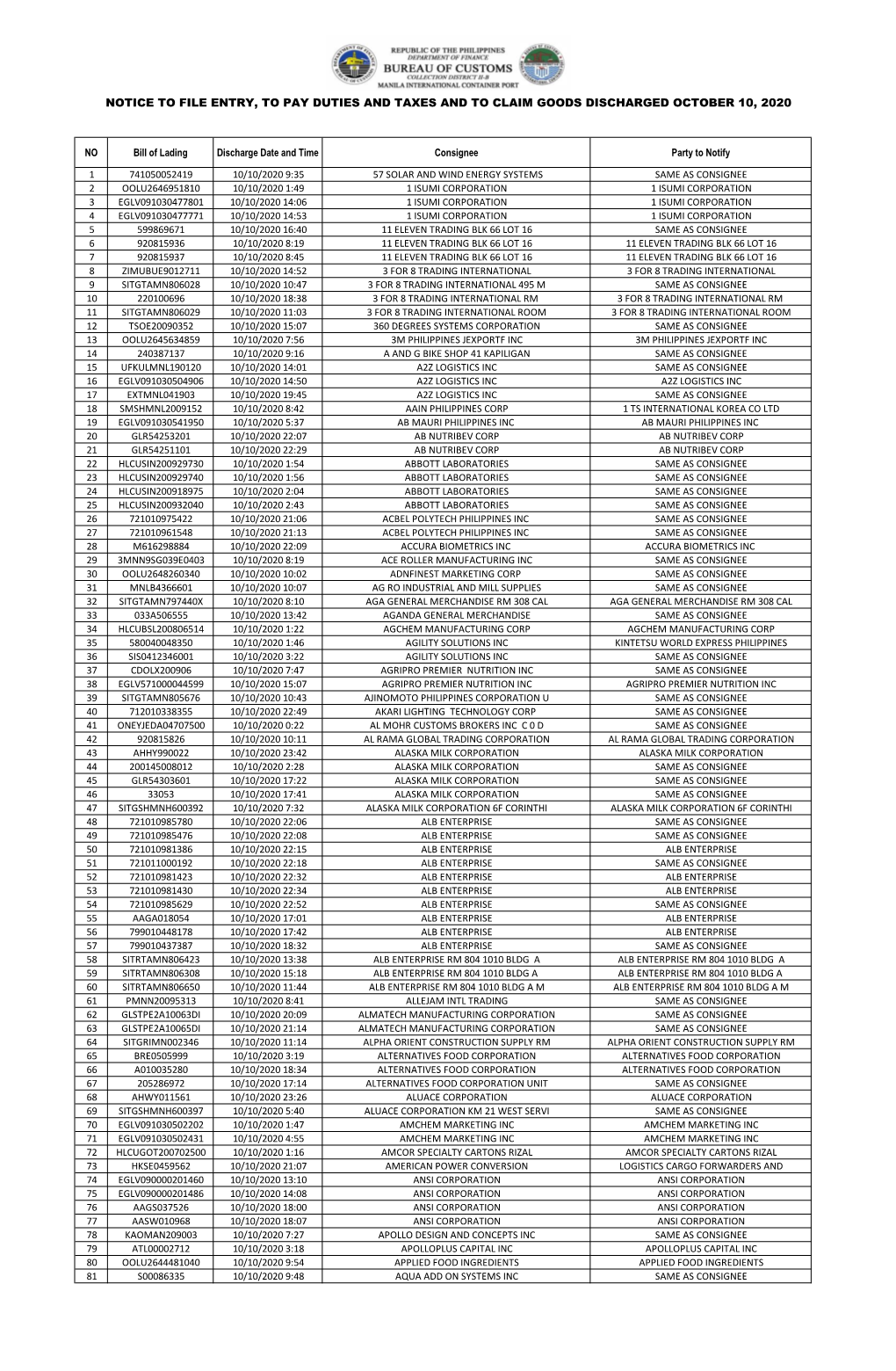 Notice to File Entry, to Pay Duties and Taxes and to Claim Goods Discharged October 10, 2020