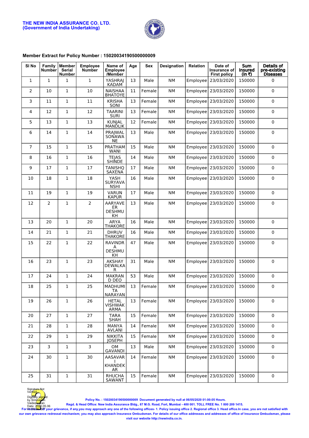 THE NEW INDIA ASSURANCE CO. LTD. (Government of India Undertaking)