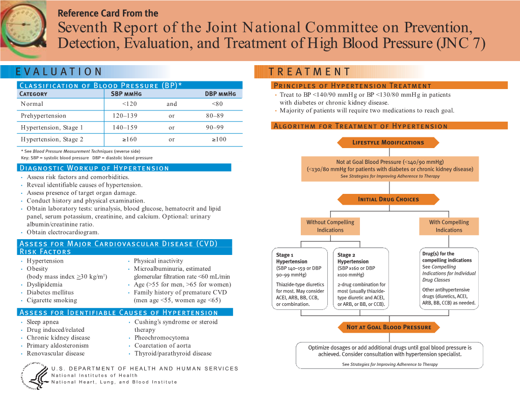 JNC 7 Physician Reference Card