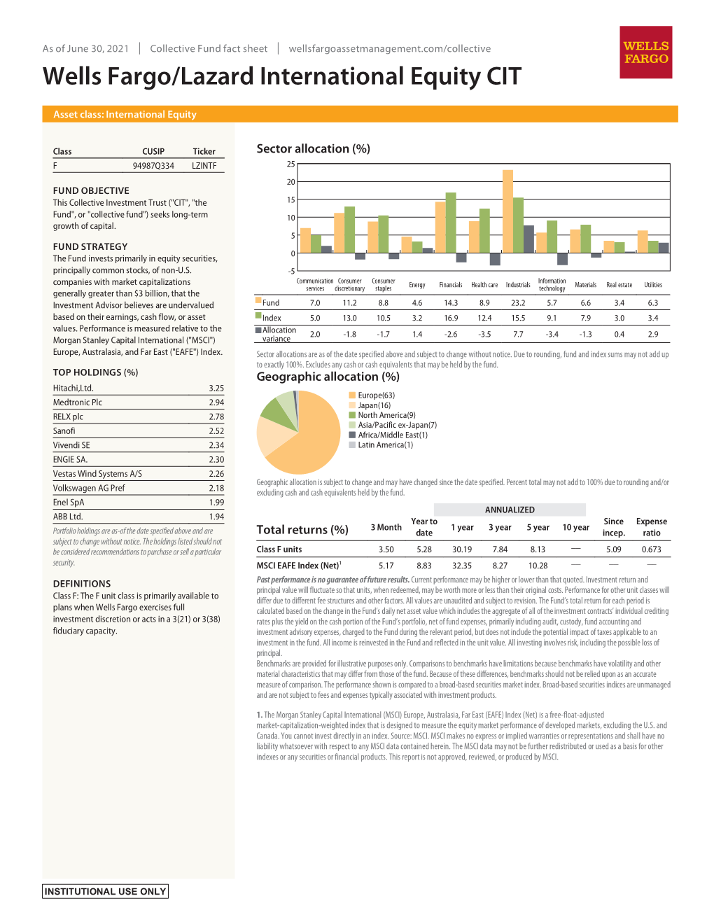 Wells Fargo/Lazard International Equity CIT Fact Sheet