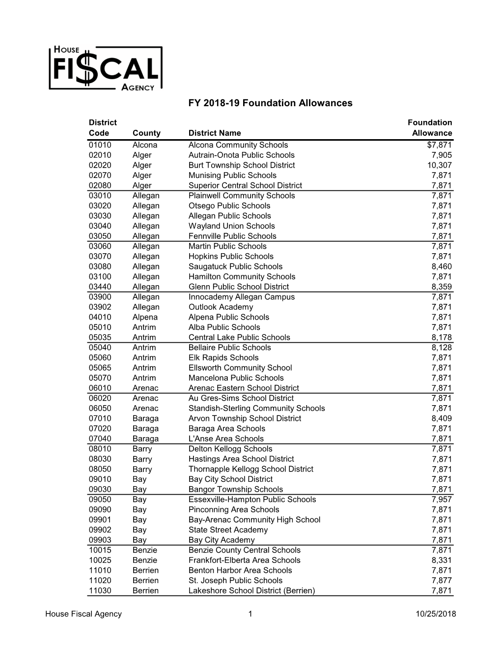 Foundation Allowances