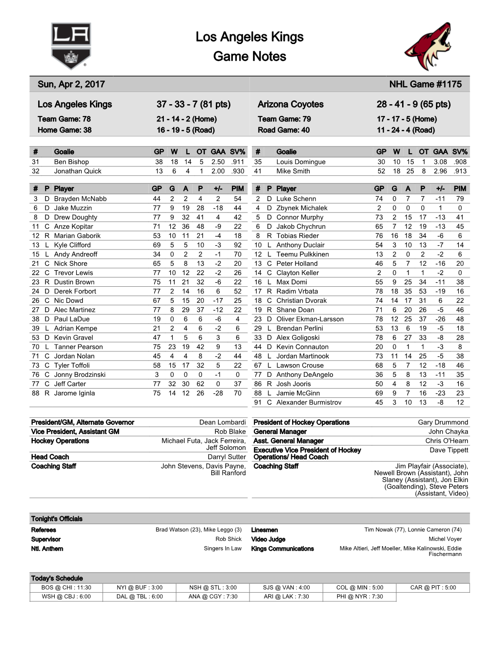 Los Angeles Kings Game Notes