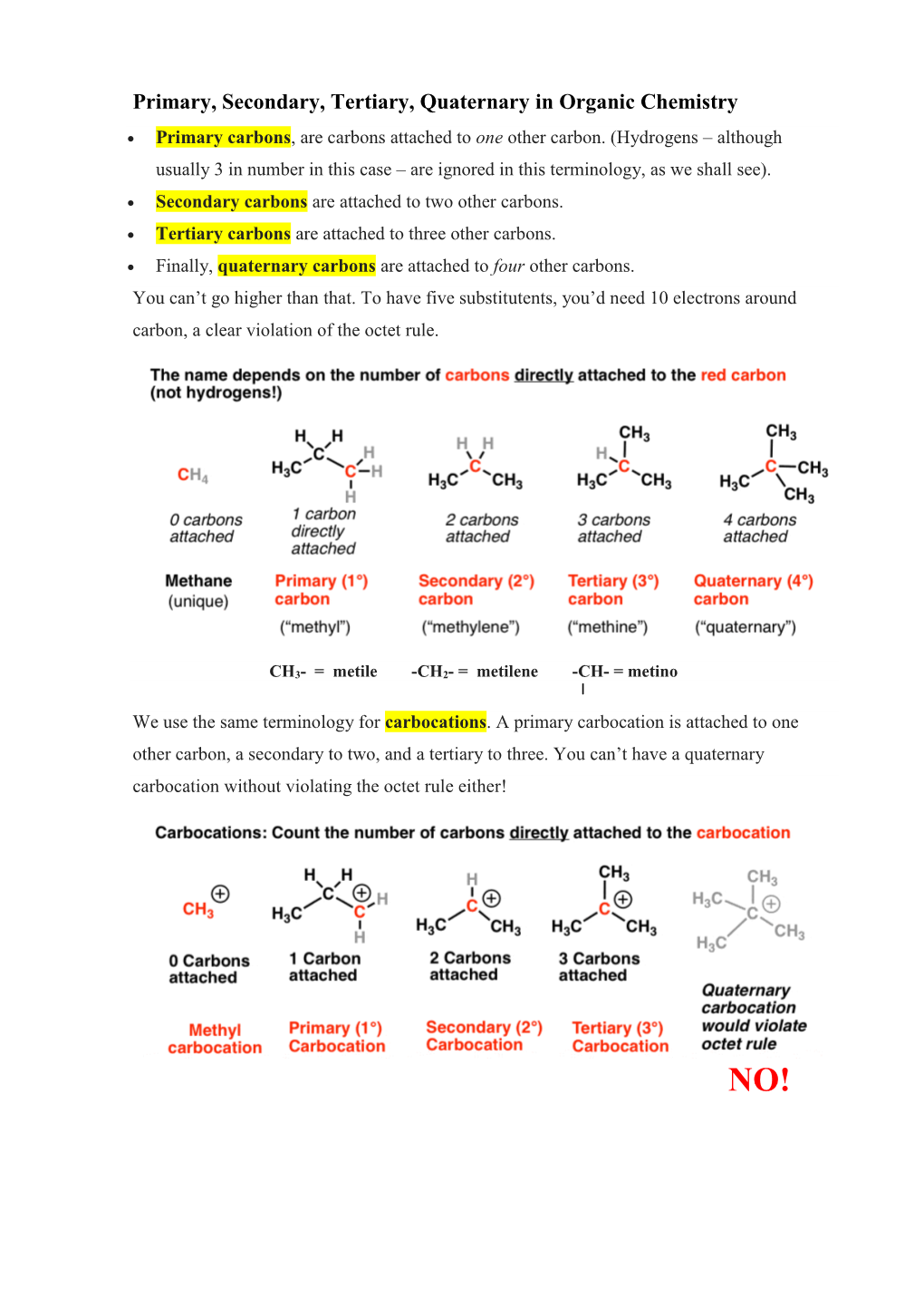 Primary, Secondary, Tertiary, Quaternary in Organic Chemistry