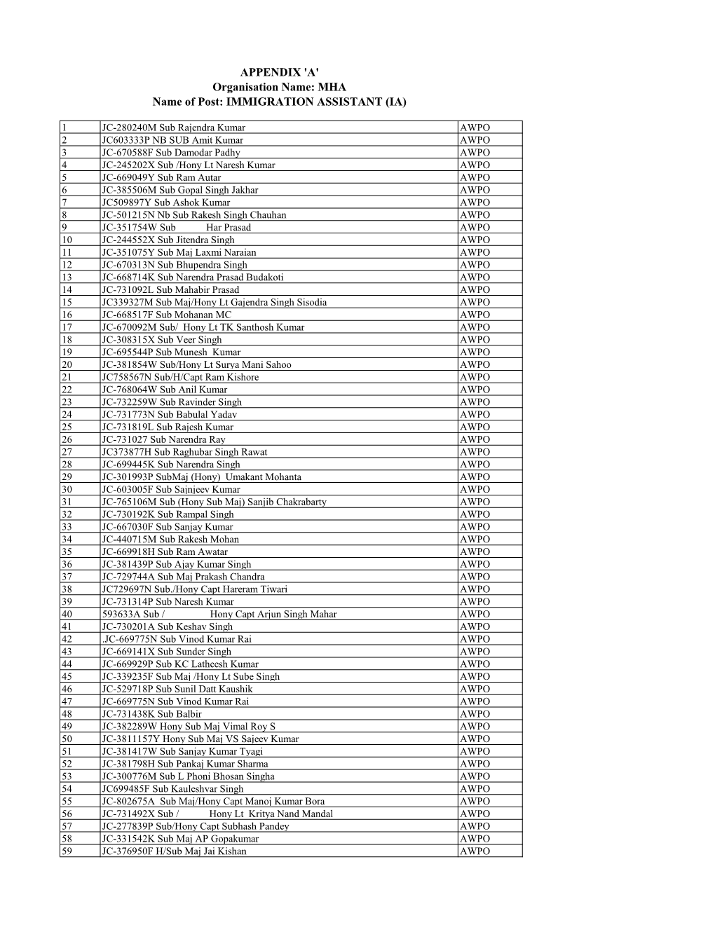 MHA Name of Post: IMMIGRATION ASSISTANT (IA)