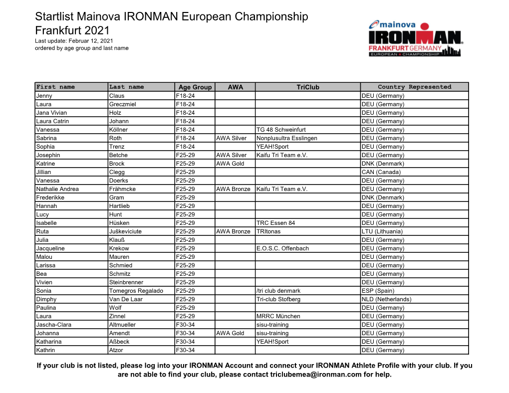 Startlist Mainova IRONMAN European Championship Frankfurt 2021 Last Update: Februar 12, 2021 Ordered by Age Group and Last Name