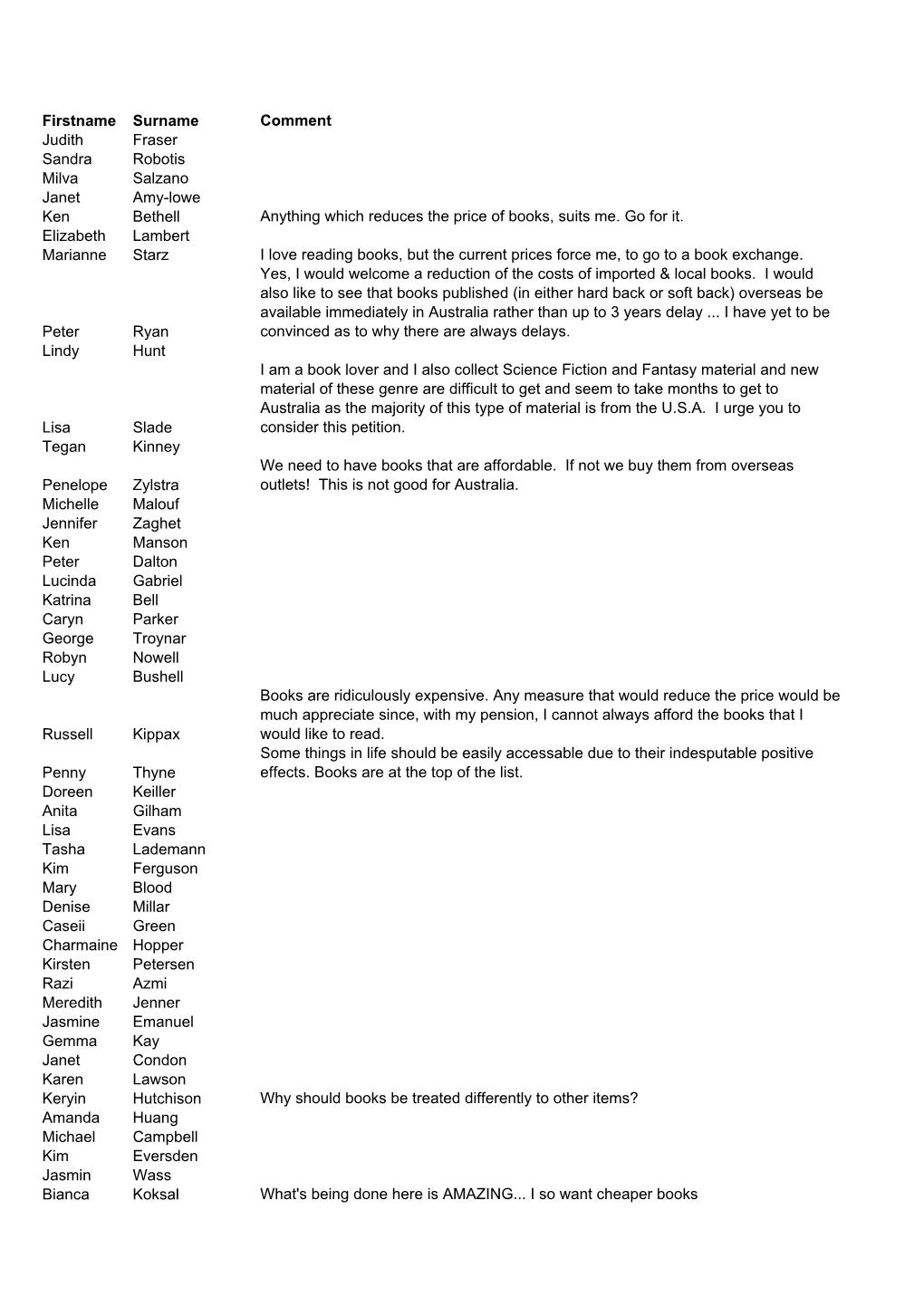 Firstname Surname Comment Judith Fraser Sandra Robotis Milva Salzano Janet Amy-Lowe Ken Bethell Anything Which Reduces the Price of Books, Suits Me