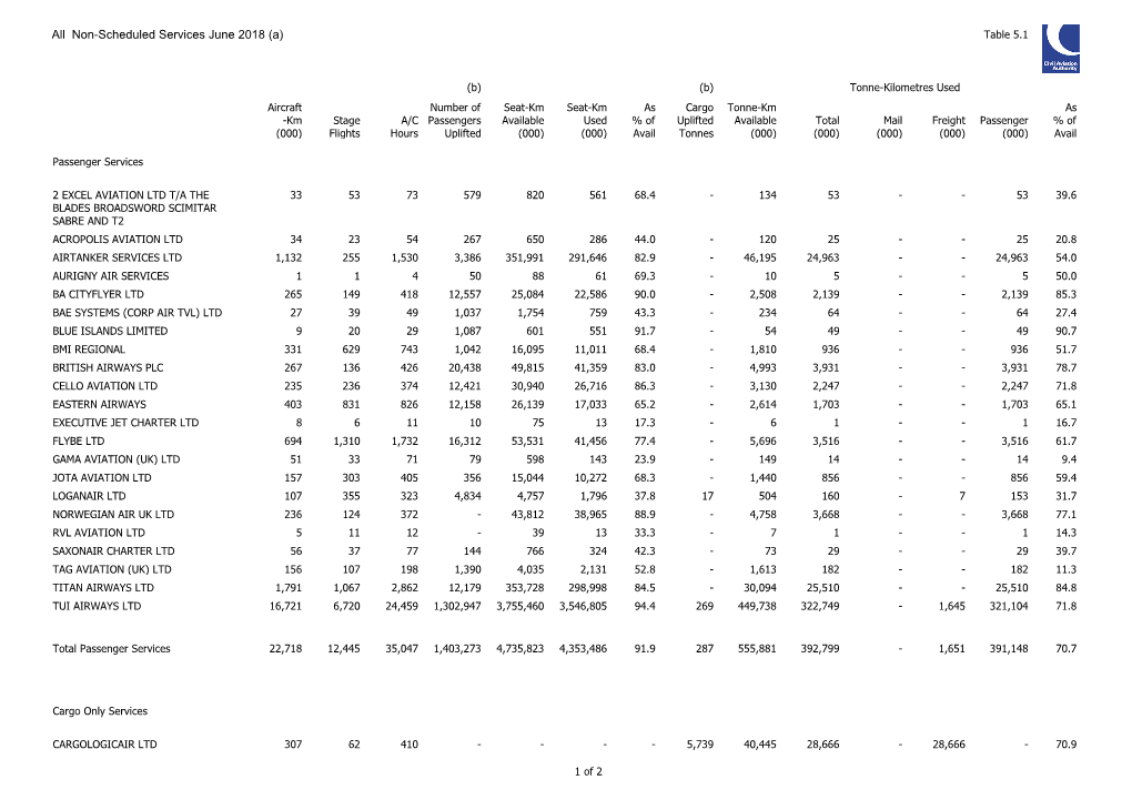 Table 05 All Non Scheduled Services