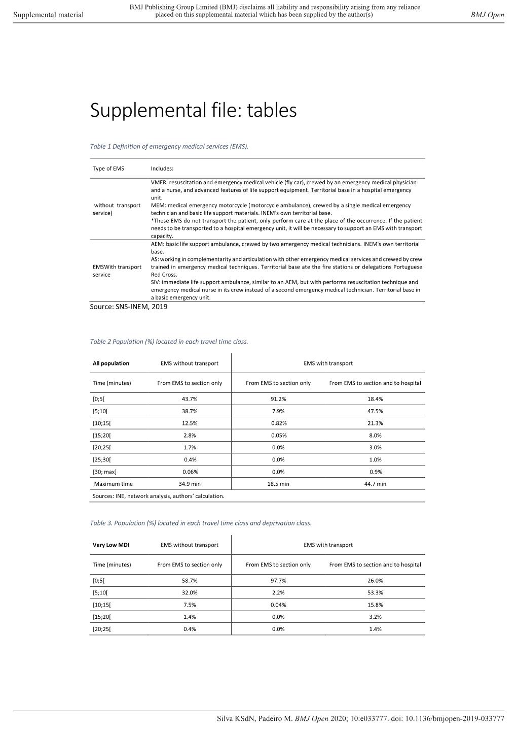 Supplemental File: Tables