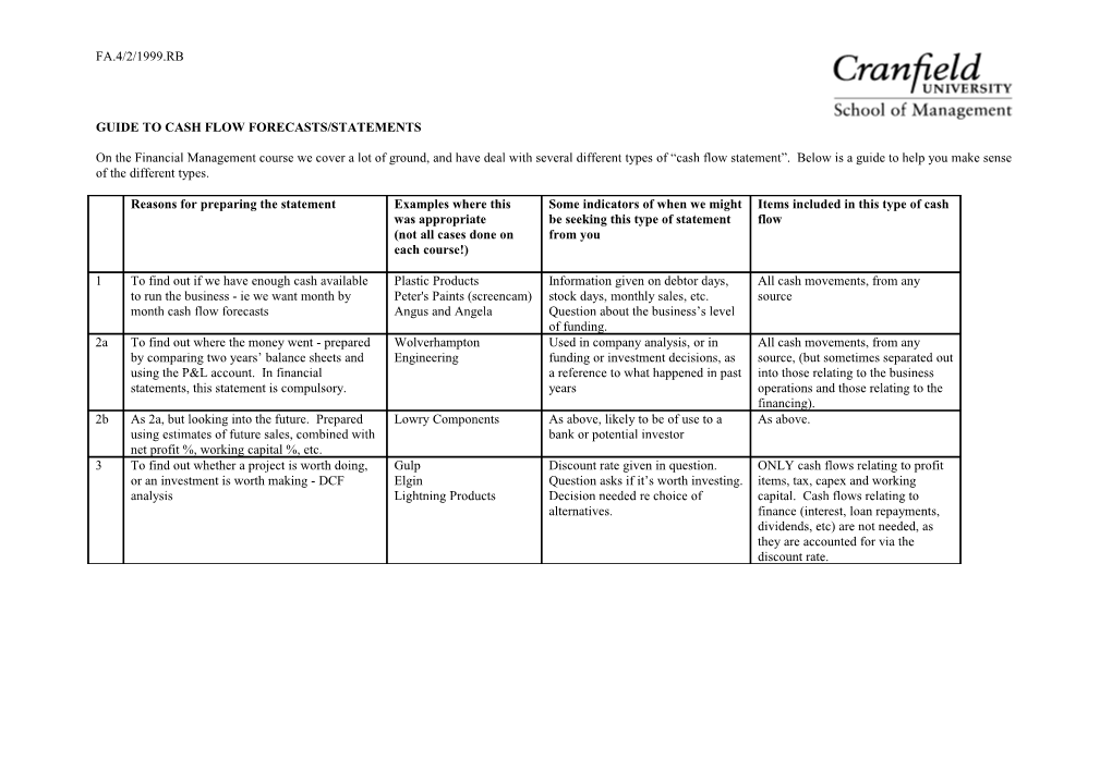 Mba Guide to Cash Flow Forecasts/Statements