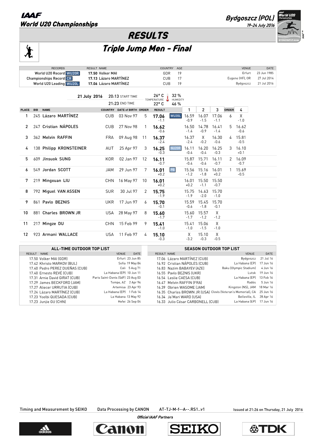 RESULTS Triple Jump Men - Final