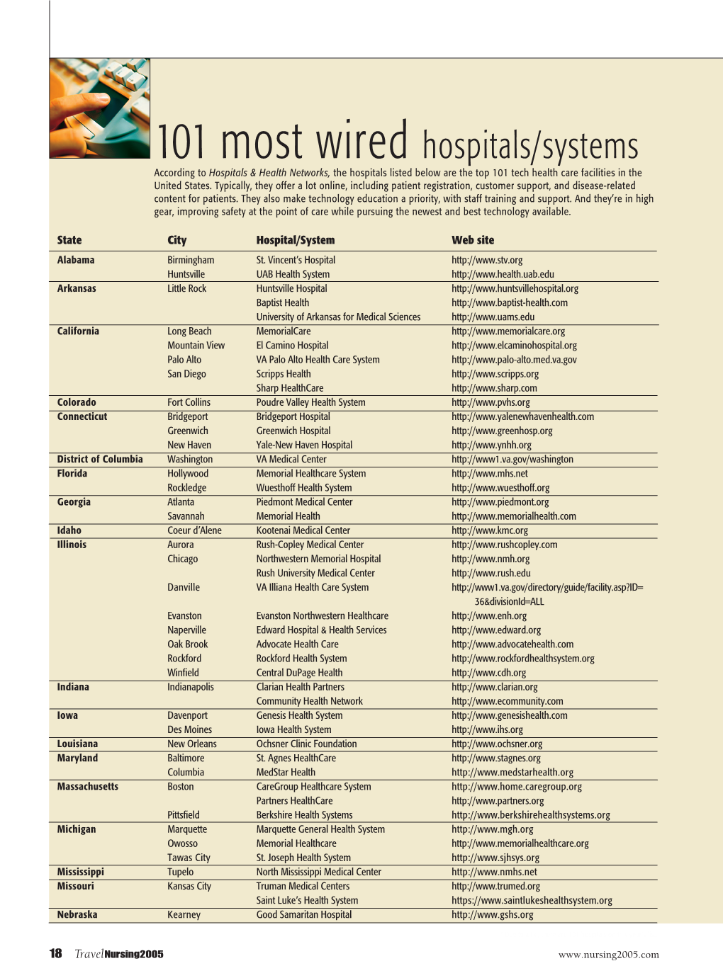 101 Most Wired Hospitals/Systems According to Hospitals & Health Networks, the Hospitals Listed Below Are the Top 101 Tech Health Care Facilities in the United States