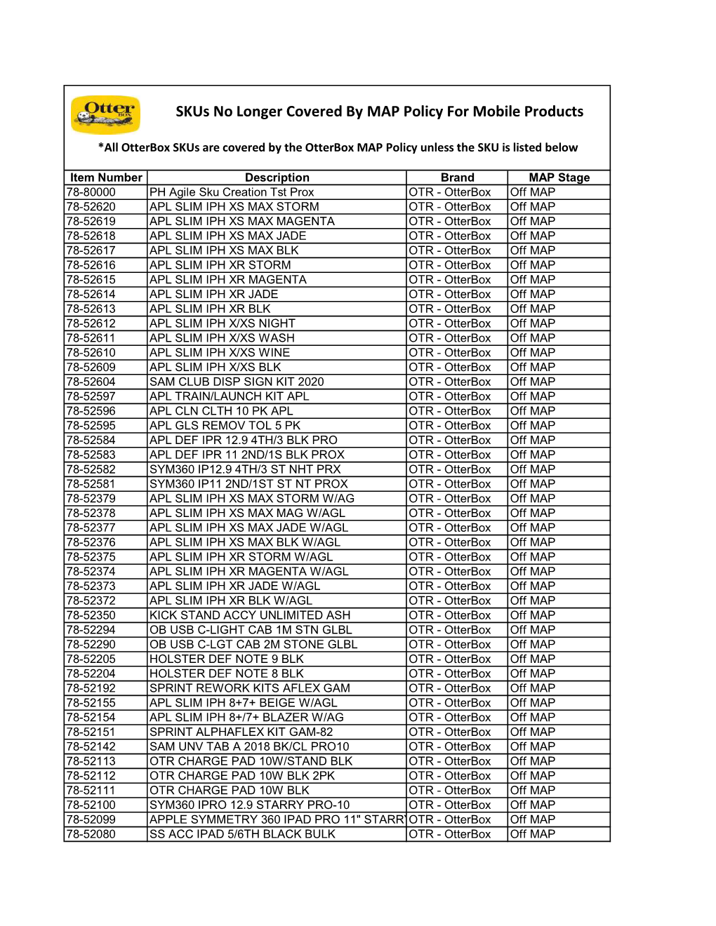 Skus No Longer Covered by MAP Policy for Mobile Products