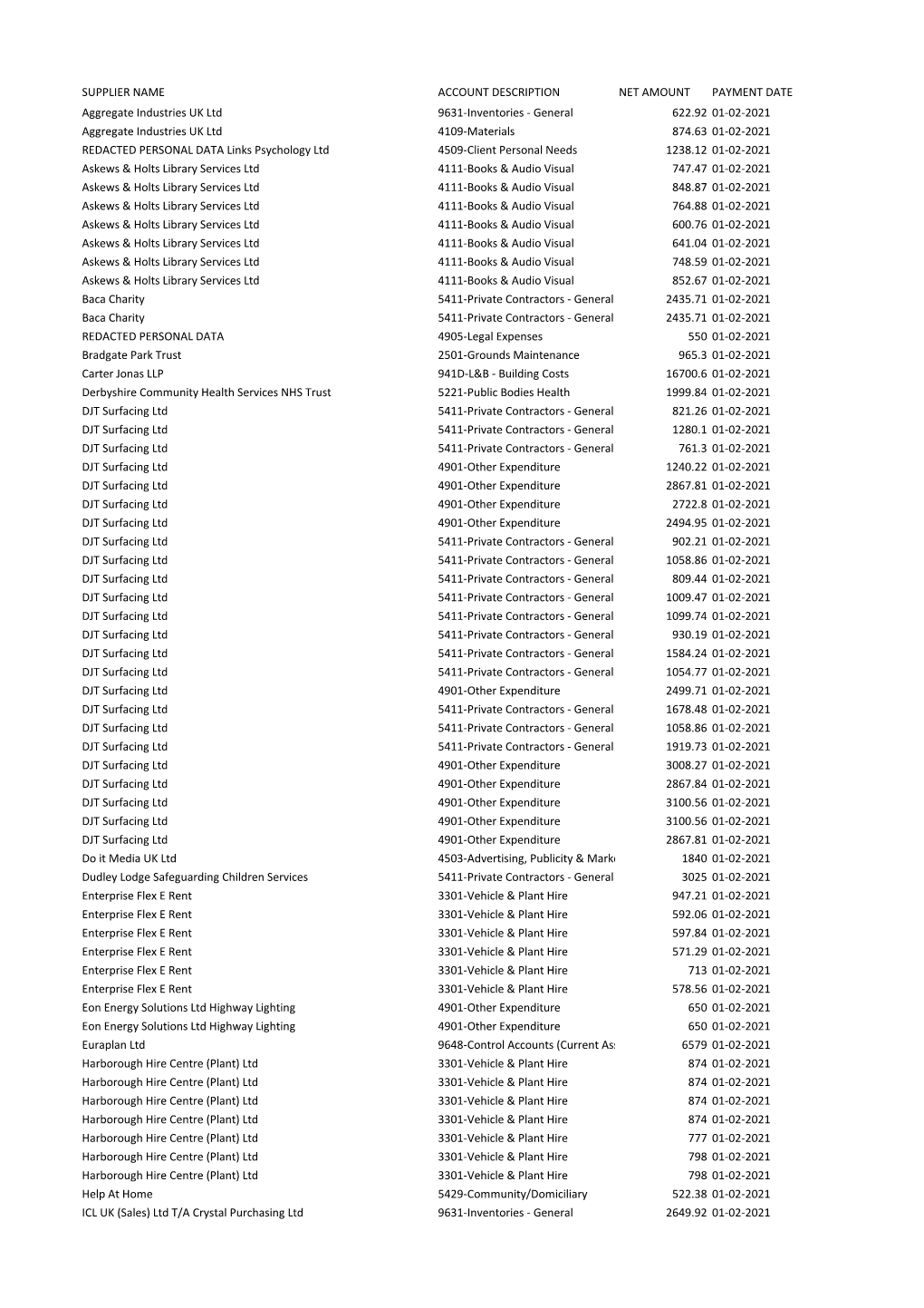 Payments to Suppliers Over £500 (ALL) February 2021