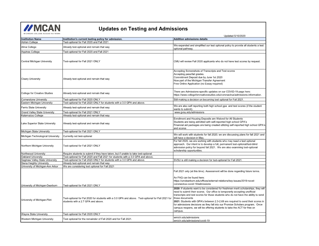 Updates on Testing and Admissions