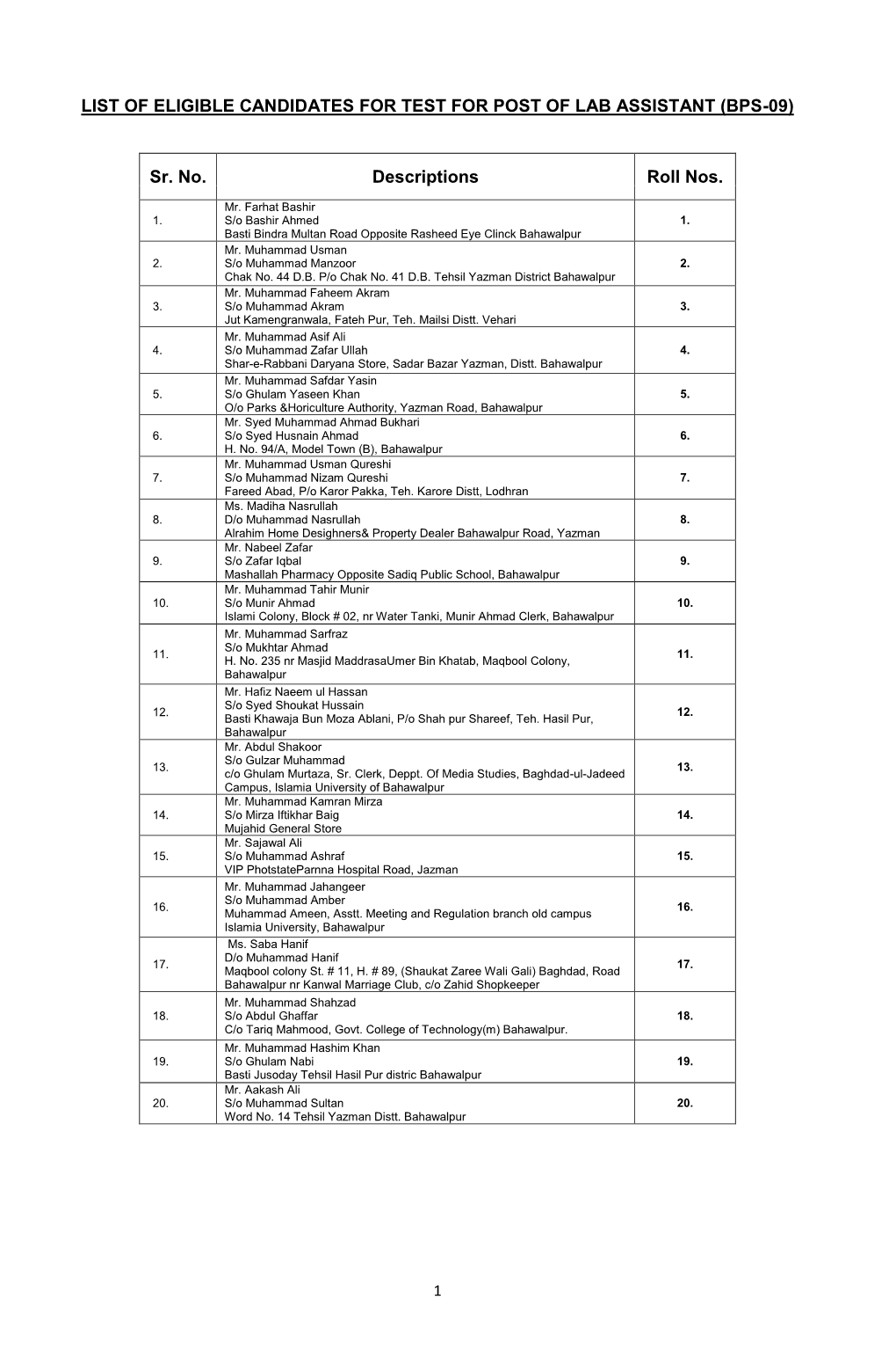 List of Eligible Candidates for Test for Post of Lab Assistant (Bps-09)