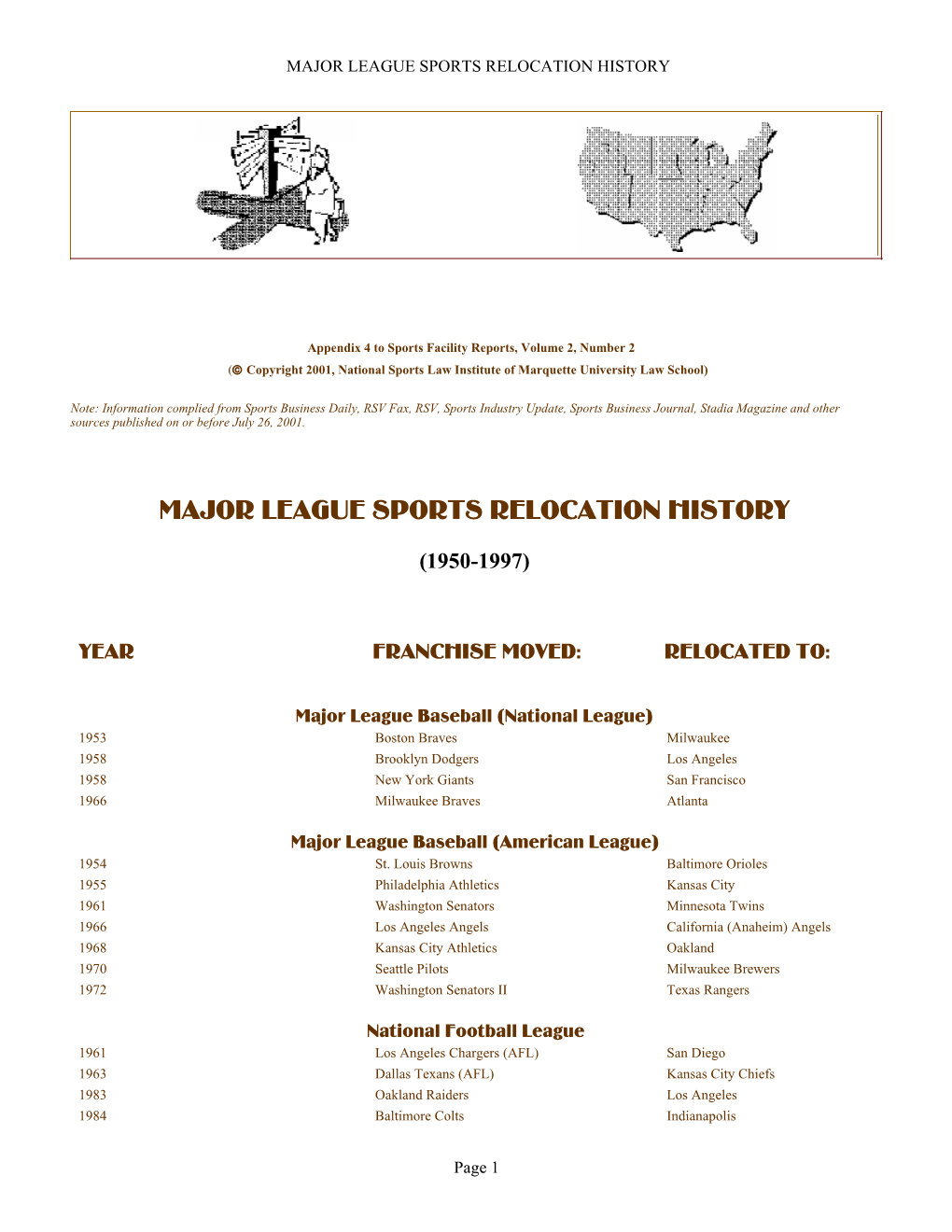 Major League Sports Relocation History