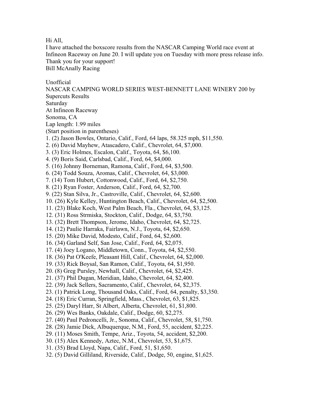 Hi All, I Have Attached the Boxscore Results from the NASCAR Camping World Race Event at Infineon Raceway on June 20