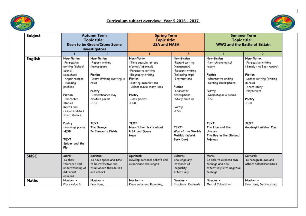 Curriculum Subject Overview: Year 5 2016 - 2017