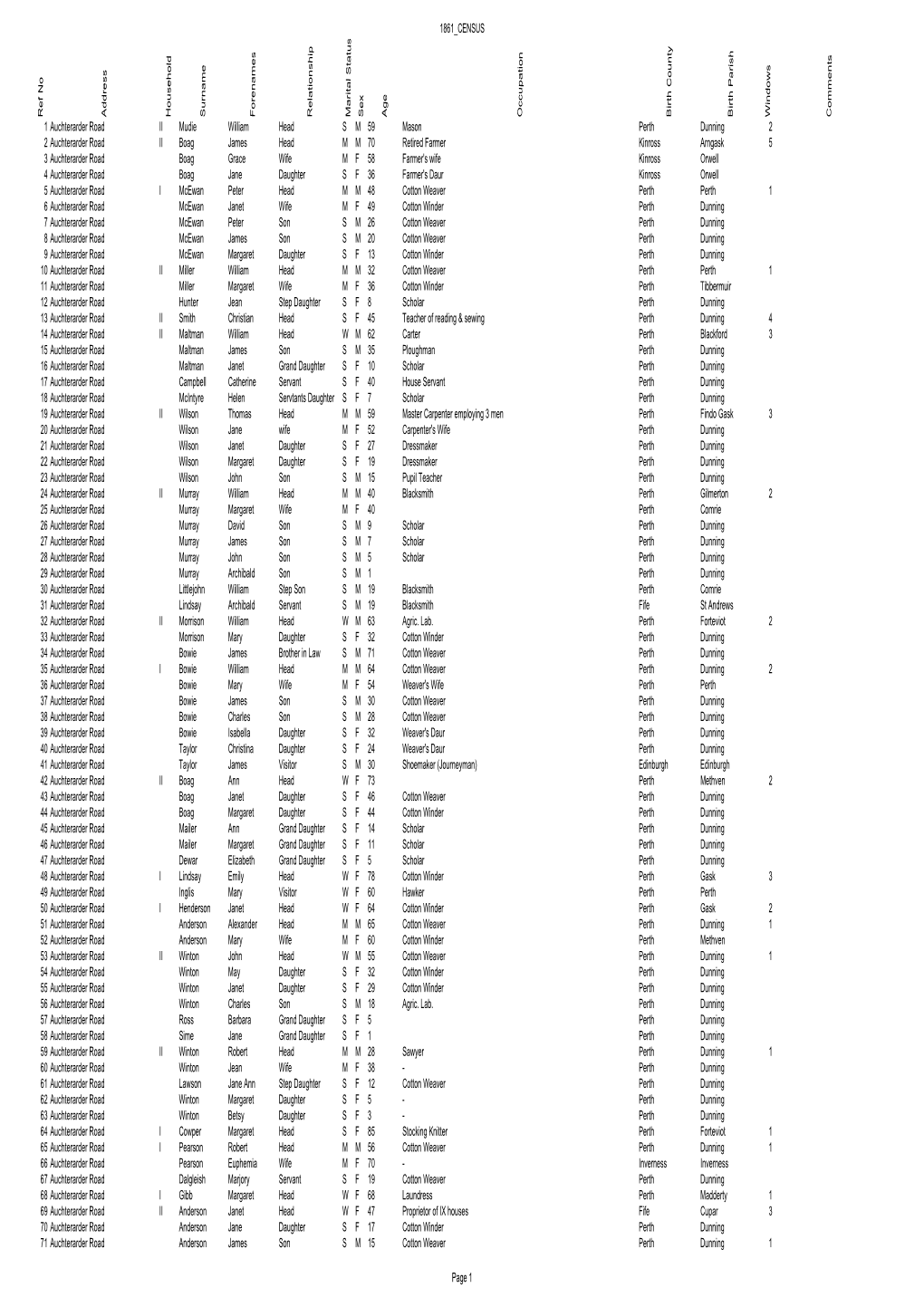 1861 CENSUS V3