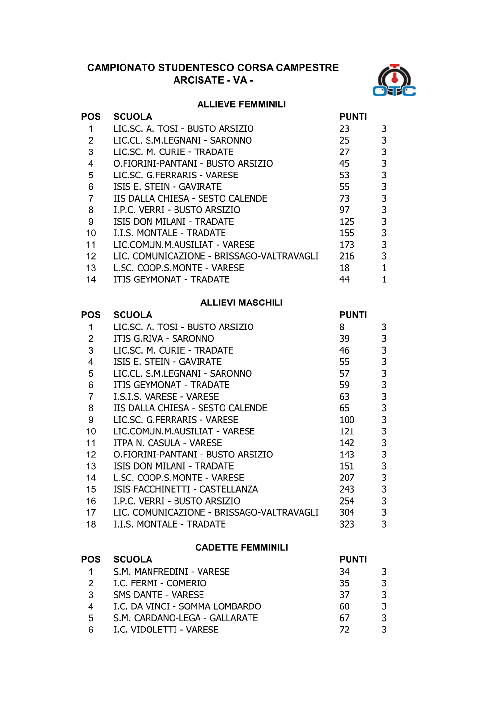 Campionato Studentesco Corsa Campestre Arcisate - Va