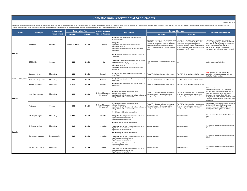 Domestic Train Reservations & Supplements