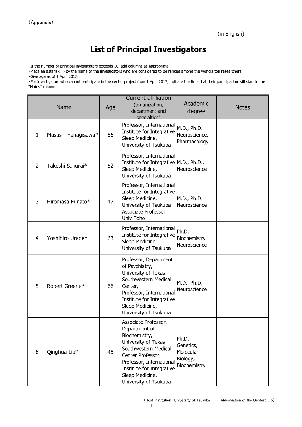 List of Principal Investigators