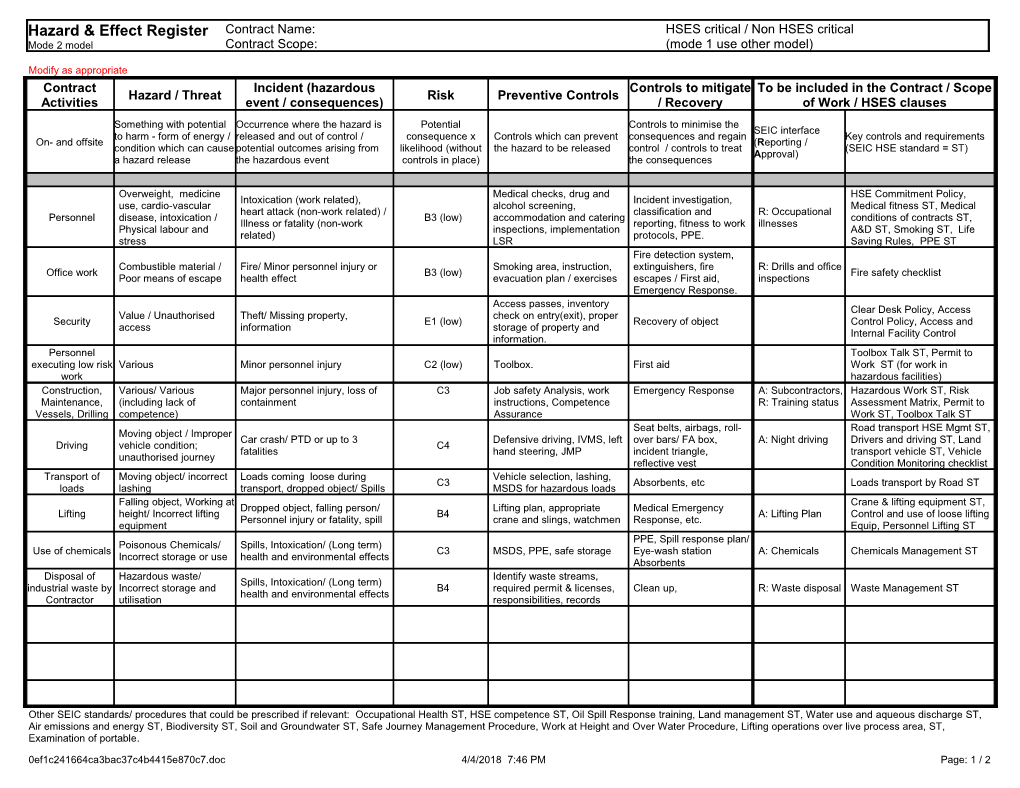 Hazard & Effect Register