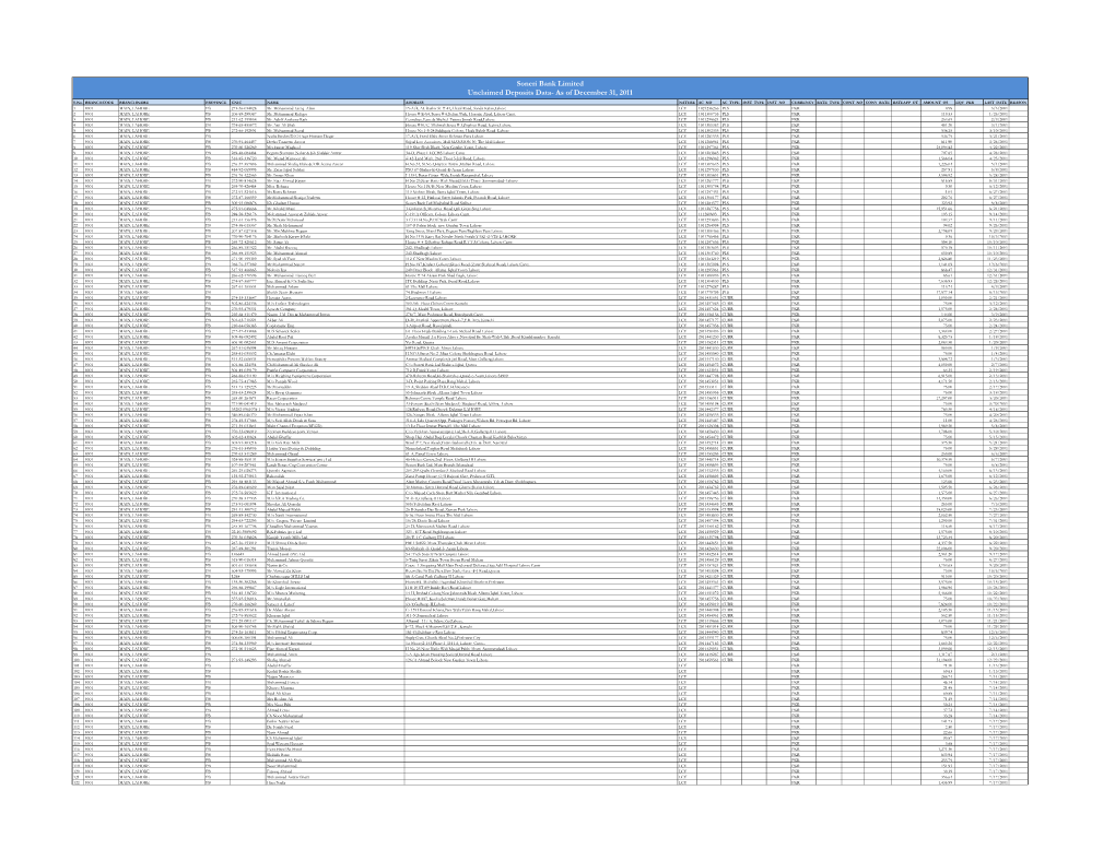 Unclaimed Deposits 2011