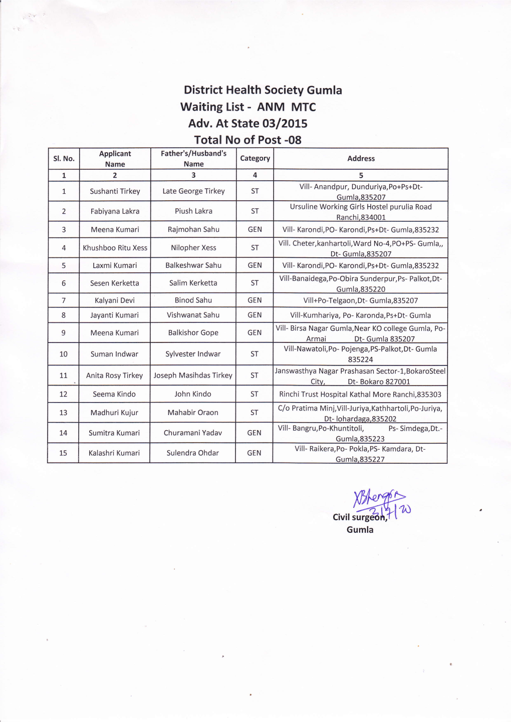 District Health Society Gumla Waiting List - ANM MTC Adv