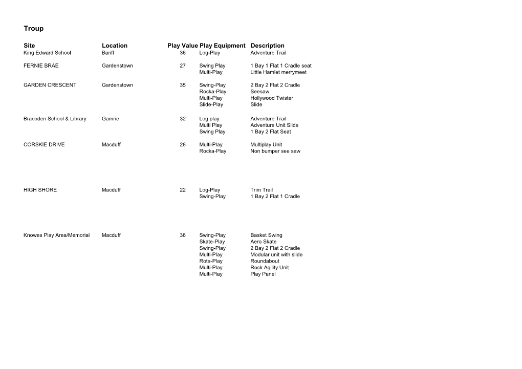 Site Location Play Value Play Equipment Description King Edward School Banff 36 Log-Play Adventure Trail